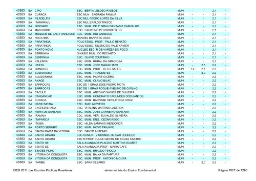 Ideb 2011 Escolas Publicas Brasileiras anos iniciais EF