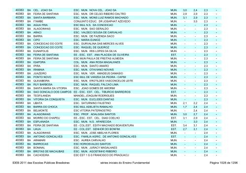 Ideb 2011 Escolas Publicas Brasileiras anos iniciais EF