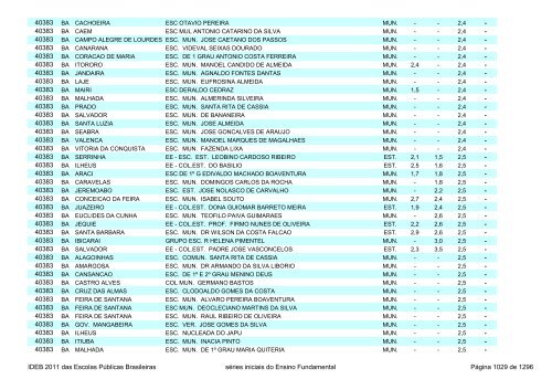 Ideb 2011 Escolas Publicas Brasileiras anos iniciais EF