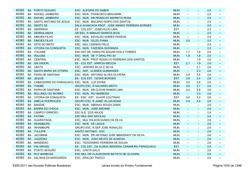 Ideb 2011 Escolas Publicas Brasileiras anos iniciais EF