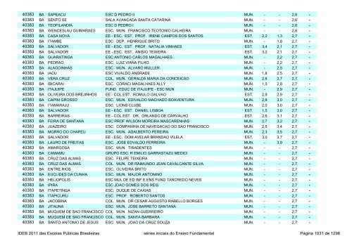 Ideb 2011 Escolas Publicas Brasileiras anos iniciais EF