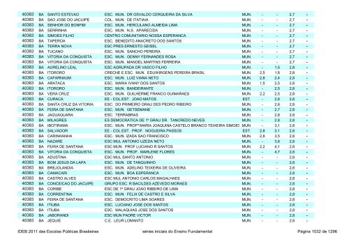 Ideb 2011 Escolas Publicas Brasileiras anos iniciais EF