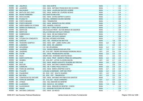 Ideb 2011 Escolas Publicas Brasileiras anos iniciais EF