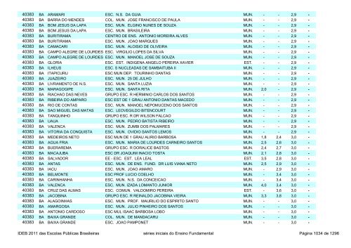 Ideb 2011 Escolas Publicas Brasileiras anos iniciais EF