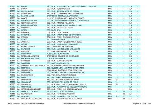 Ideb 2011 Escolas Publicas Brasileiras anos iniciais EF