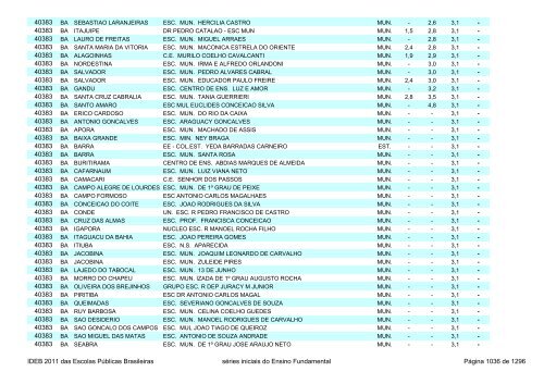 Ideb 2011 Escolas Publicas Brasileiras anos iniciais EF