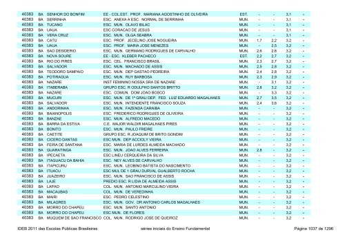 Ideb 2011 Escolas Publicas Brasileiras anos iniciais EF