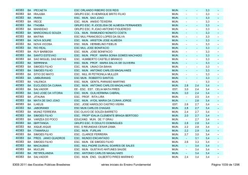 Ideb 2011 Escolas Publicas Brasileiras anos iniciais EF