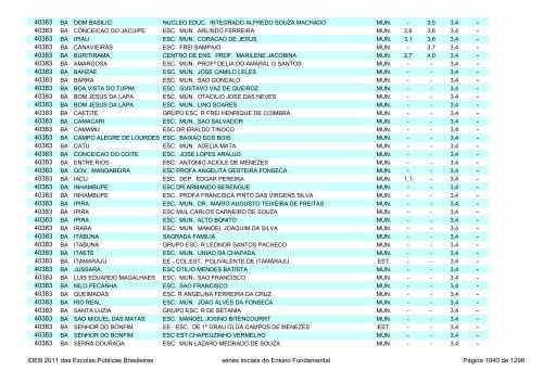 Ideb 2011 Escolas Publicas Brasileiras anos iniciais EF