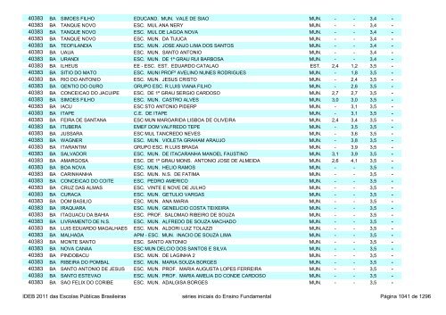 Ideb 2011 Escolas Publicas Brasileiras anos iniciais EF