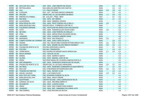 Ideb 2011 Escolas Publicas Brasileiras anos iniciais EF