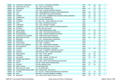 Ideb 2011 Escolas Publicas Brasileiras anos iniciais EF