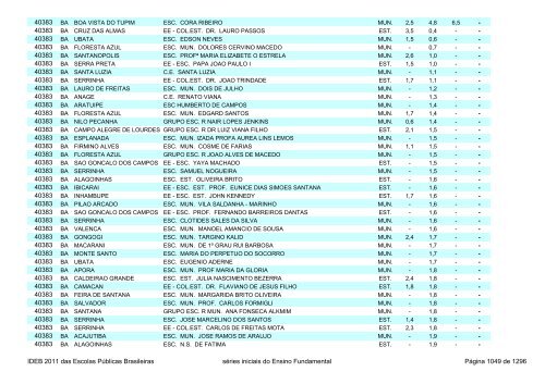 Ideb 2011 Escolas Publicas Brasileiras anos iniciais EF