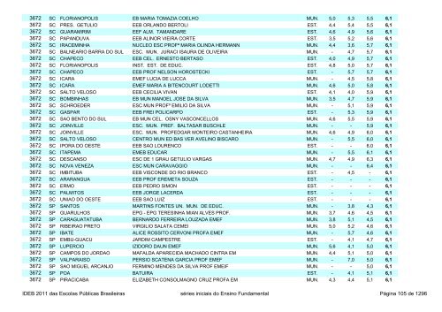 Ideb 2011 Escolas Publicas Brasileiras anos iniciais EF