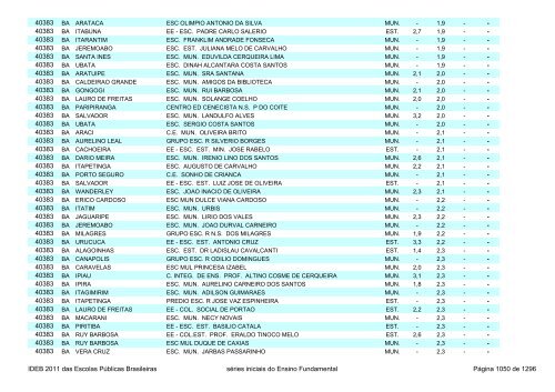 Ideb 2011 Escolas Publicas Brasileiras anos iniciais EF