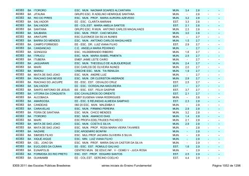 Ideb 2011 Escolas Publicas Brasileiras anos iniciais EF