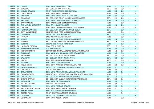 Ideb 2011 Escolas Publicas Brasileiras anos iniciais EF