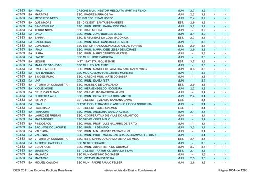 Ideb 2011 Escolas Publicas Brasileiras anos iniciais EF