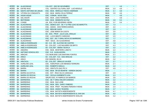 Ideb 2011 Escolas Publicas Brasileiras anos iniciais EF