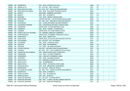 Ideb 2011 Escolas Publicas Brasileiras anos iniciais EF