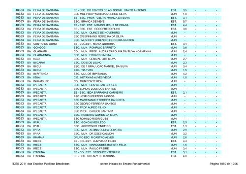 Ideb 2011 Escolas Publicas Brasileiras anos iniciais EF