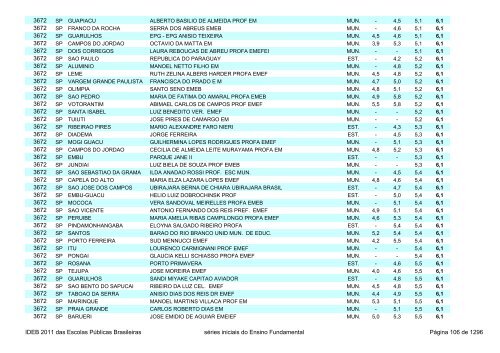 Ideb 2011 Escolas Publicas Brasileiras anos iniciais EF