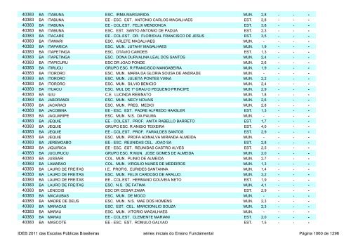 Ideb 2011 Escolas Publicas Brasileiras anos iniciais EF