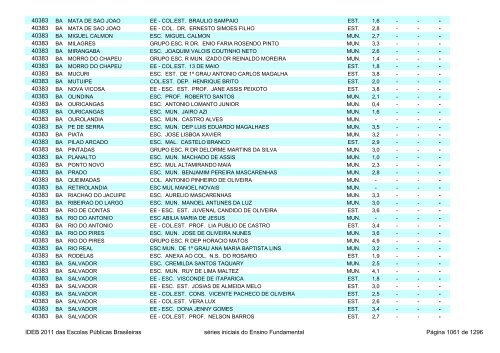 Ideb 2011 Escolas Publicas Brasileiras anos iniciais EF