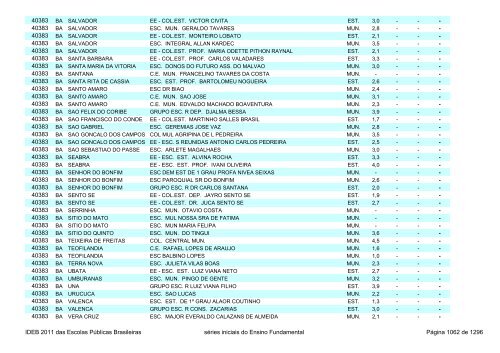 Ideb 2011 Escolas Publicas Brasileiras anos iniciais EF