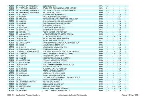 Ideb 2011 Escolas Publicas Brasileiras anos iniciais EF