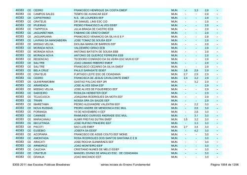 Ideb 2011 Escolas Publicas Brasileiras anos iniciais EF