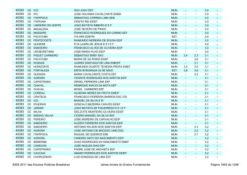 Ideb 2011 Escolas Publicas Brasileiras anos iniciais EF