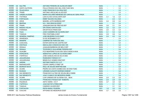 Ideb 2011 Escolas Publicas Brasileiras anos iniciais EF