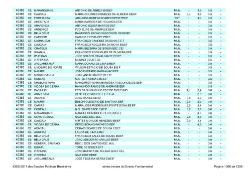 Ideb 2011 Escolas Publicas Brasileiras anos iniciais EF