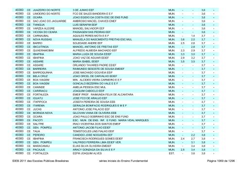 Ideb 2011 Escolas Publicas Brasileiras anos iniciais EF