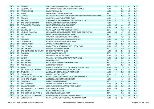 Ideb 2011 Escolas Publicas Brasileiras anos iniciais EF