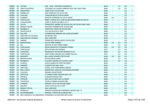 Ideb 2011 Escolas Publicas Brasileiras anos iniciais EF