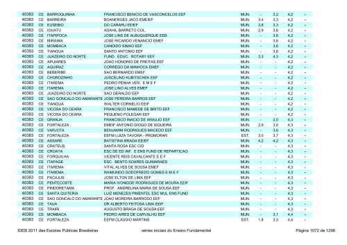 Ideb 2011 Escolas Publicas Brasileiras anos iniciais EF