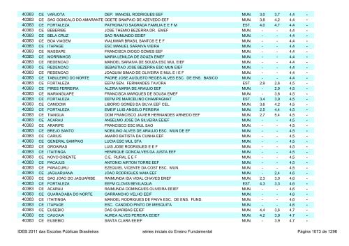 Ideb 2011 Escolas Publicas Brasileiras anos iniciais EF