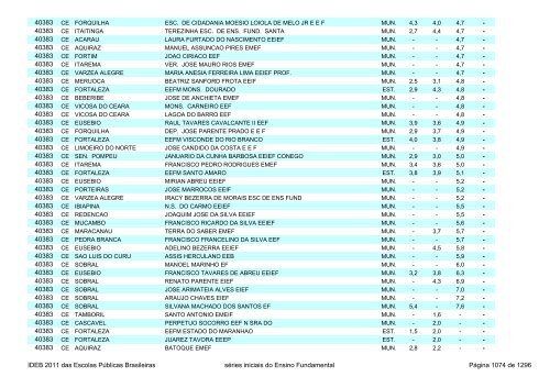 Ideb 2011 Escolas Publicas Brasileiras anos iniciais EF