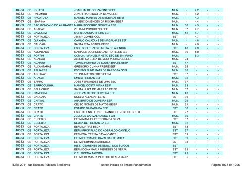 Ideb 2011 Escolas Publicas Brasileiras anos iniciais EF