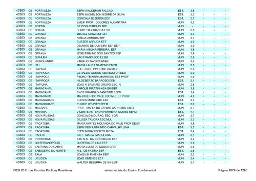 Ideb 2011 Escolas Publicas Brasileiras anos iniciais EF