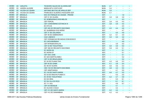 Ideb 2011 Escolas Publicas Brasileiras anos iniciais EF