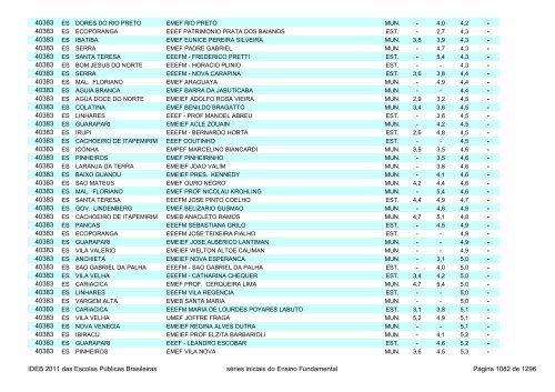 Ideb 2011 Escolas Publicas Brasileiras anos iniciais EF