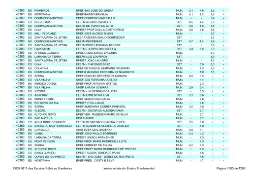 Ideb 2011 Escolas Publicas Brasileiras anos iniciais EF