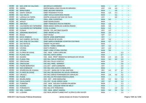 Ideb 2011 Escolas Publicas Brasileiras anos iniciais EF