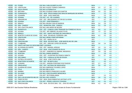 Ideb 2011 Escolas Publicas Brasileiras anos iniciais EF