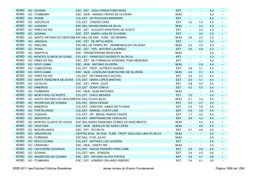 Ideb 2011 Escolas Publicas Brasileiras anos iniciais EF