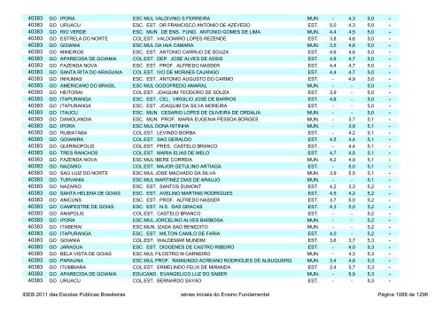 Ideb 2011 Escolas Publicas Brasileiras anos iniciais EF