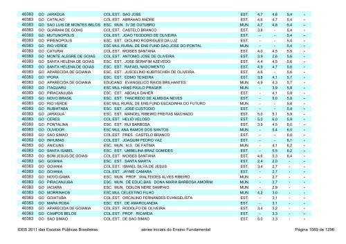 Ideb 2011 Escolas Publicas Brasileiras anos iniciais EF